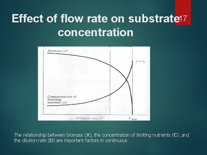 Effect of flow rate on substrate 17 concentration The relationship between biomass (X), the