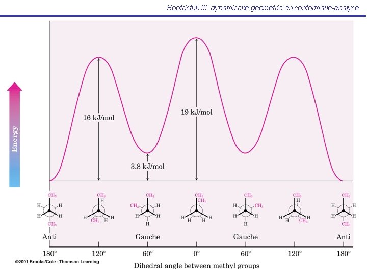 Hoofdstuk III: dynamische geometrie en conformatie-analyse 