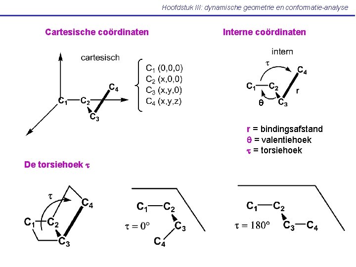 Hoofdstuk III: dynamische geometrie en conformatie-analyse Cartesische coördinaten Interne coördinaten r = bindingsafstand =