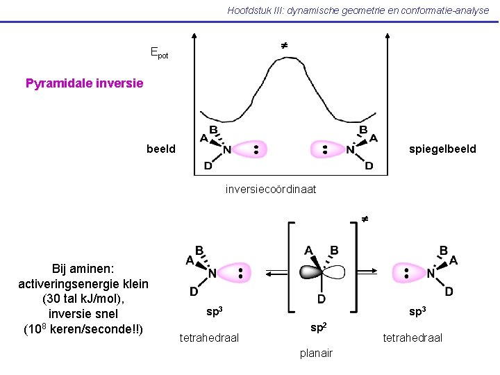 Hoofdstuk III: dynamische geometrie en conformatie-analyse Epot Pyramidale inversie beeld spiegelbeeld inversiecoördinaat Bij aminen: