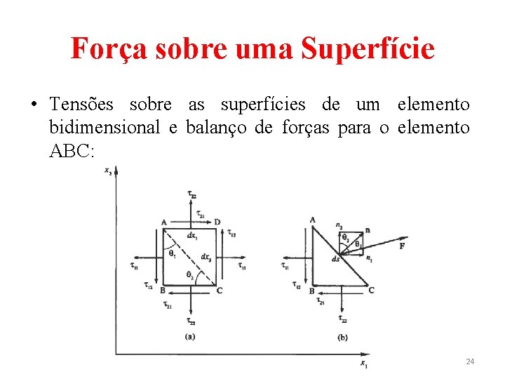 Força sobre uma Superfície • Tensões sobre as superfícies de um elemento bidimensional e