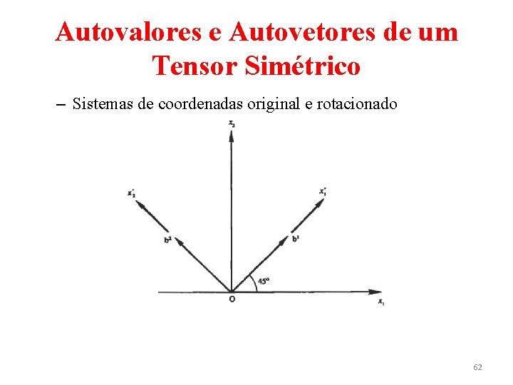 Autovalores e Autovetores de um Tensor Simétrico – Sistemas de coordenadas original e rotacionado