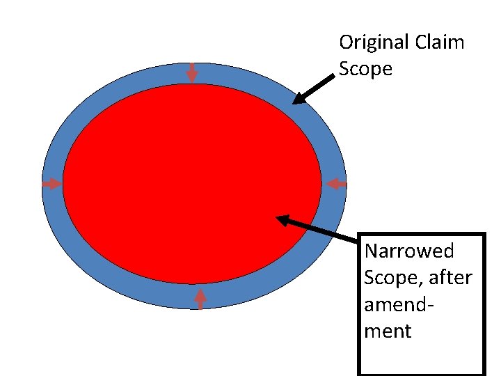 Original Claim Scope Narrowed Scope, after amendment 