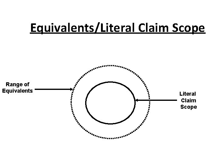 Equivalents/Literal Claim Scope Range of Equivalents Literal Claim Scope 