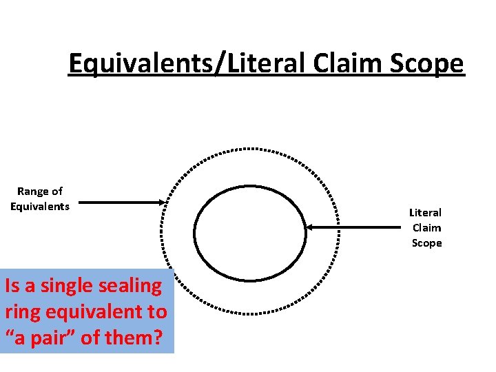 Equivalents/Literal Claim Scope Range of Equivalents Is a single sealing ring equivalent to “a