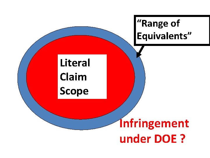 “Range of Equivalents” Literal Claim Scope Infringement under DOE ? 