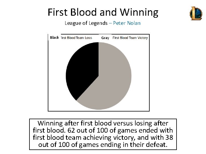 First Blood and Winning League of Legends – Peter Nolan Black Gray Winning after