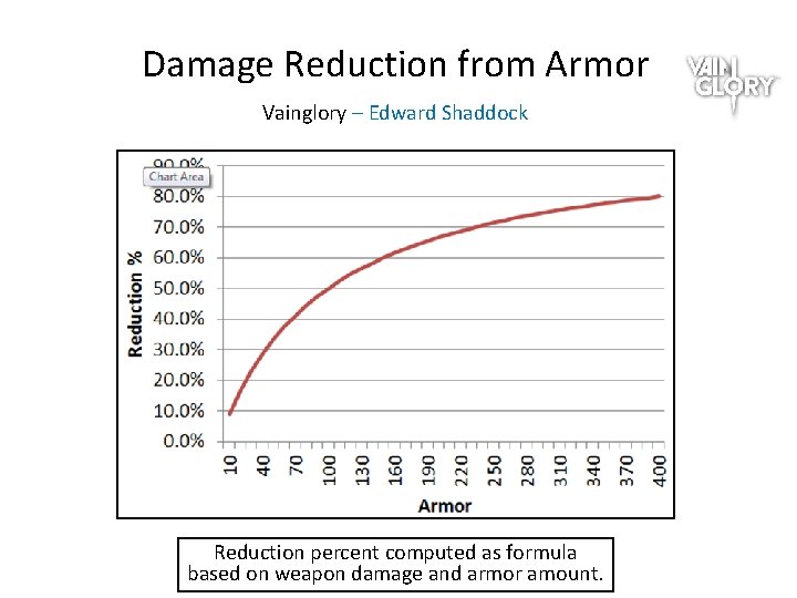 Damage Reduction from Armor Vainglory – Edward Shaddock Reduction percent computed as formula based