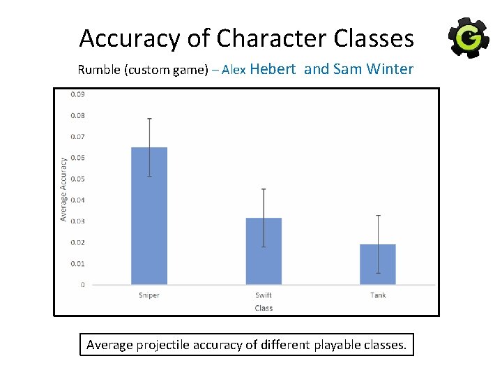 Accuracy of Character Classes Rumble (custom game) – Alex Hebert and Sam Winter Average