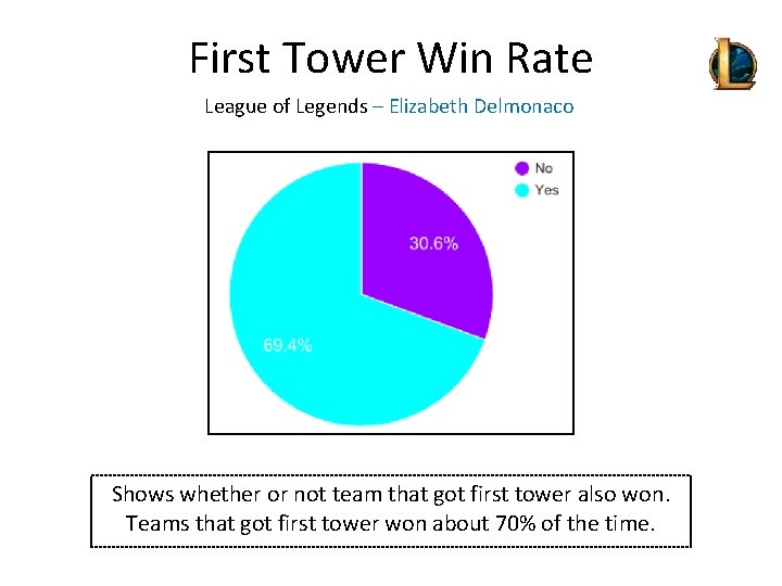 First Tower Win Rate League of Legends – Elizabeth Delmonaco Shows whether or not