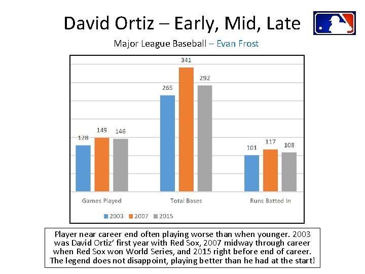 David Ortiz – Early, Mid, Late Major League Baseball – Evan Frost Player near