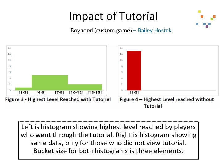 Impact of Tutorial Boyhood (custom game) – Bailey Hostek Left is histogram showing highest