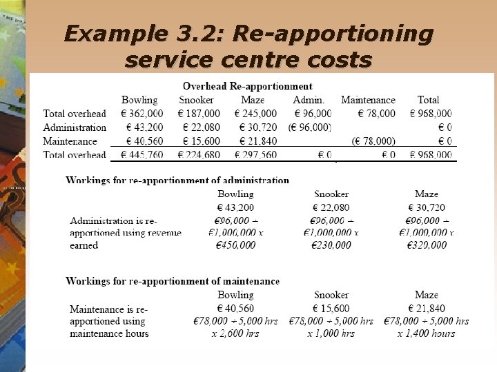 Example 3. 2: Re-apportioning service centre costs 