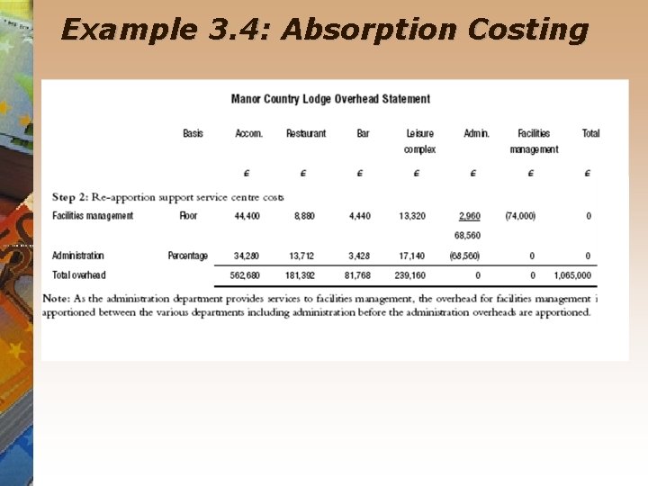 Example 3. 4: Absorption Costing 