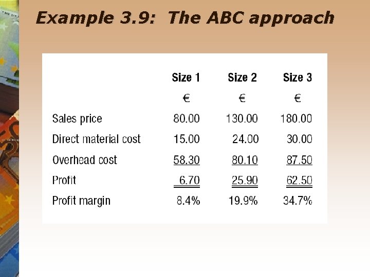 Example 3. 9: The ABC approach 