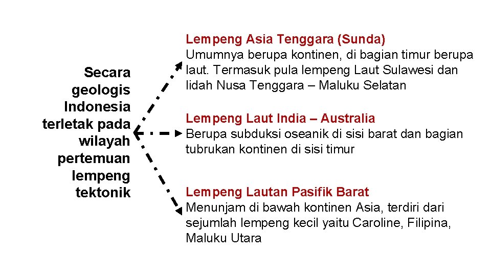 Secara geologis Indonesia terletak pada wilayah pertemuan lempeng tektonik Lempeng Asia Tenggara (Sunda) Umumnya