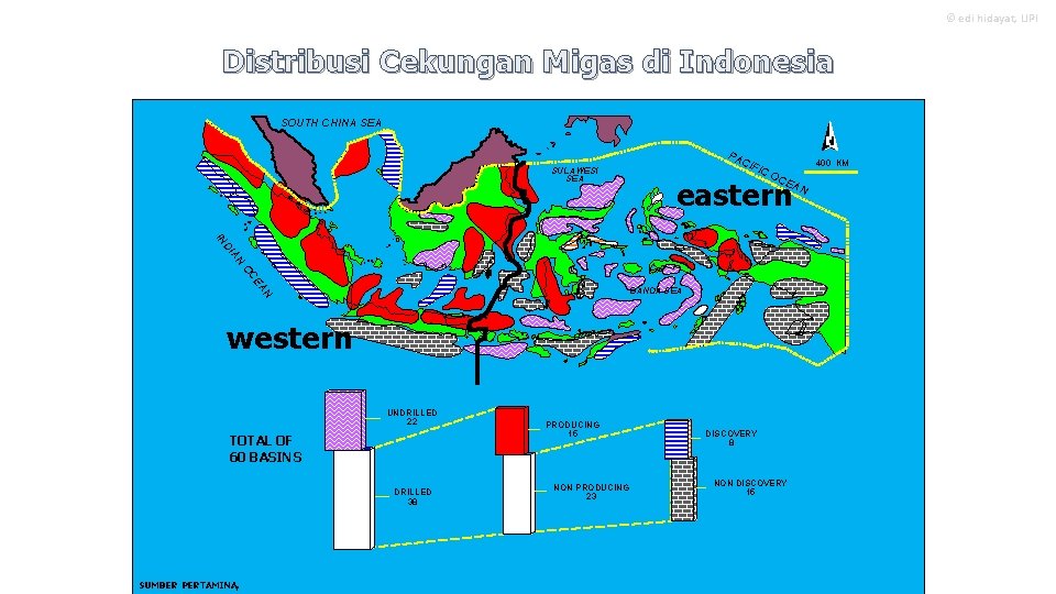 © edi hidayat, LIPI Distribusi Cekungan Migas di Indonesia SOUTH CHINA SEA PA SULAWESI