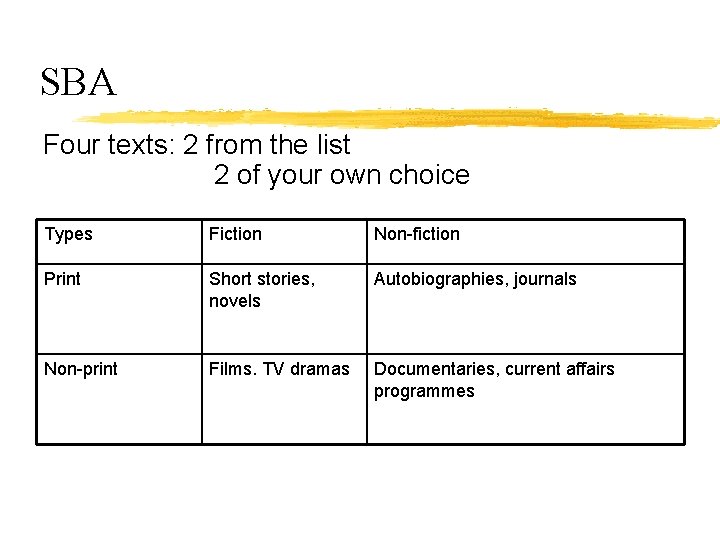 SBA Four texts: 2 from the list 2 of your own choice Types Fiction