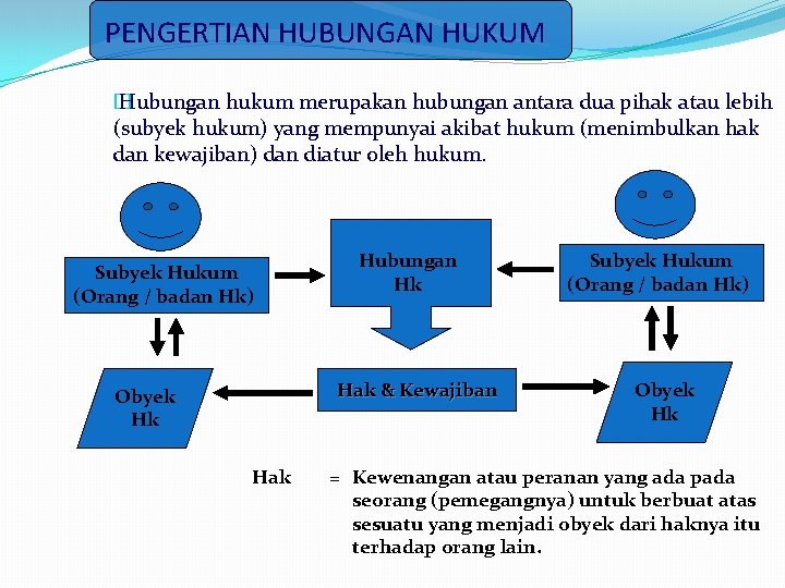 PENGERTIAN HUBUNGAN HUKUM � Hubungan hukum merupakan hubungan antara dua pihak atau lebih (subyek