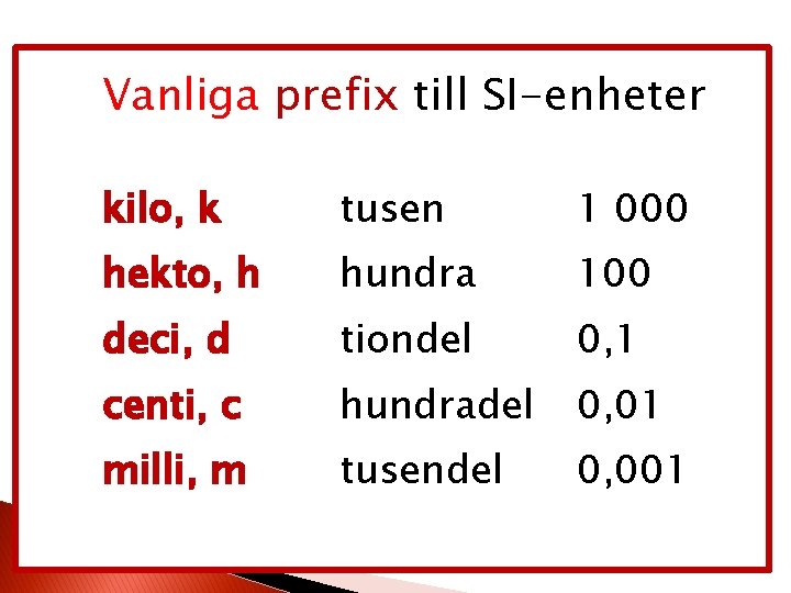 Vanliga prefix till SI-enheter kilo, k tusen 1 000 hekto, h hundra 100 deci,