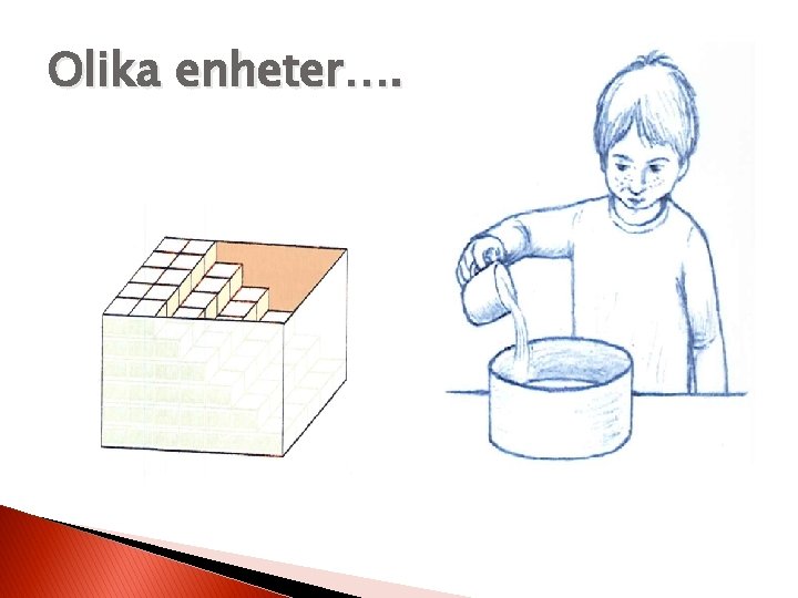 Olika enheter…. 