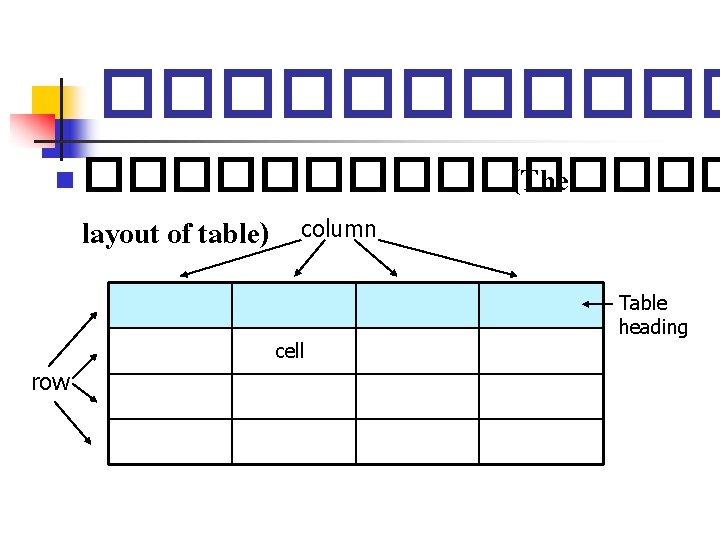 ������ n �������� (The layout of table) column cell row Table heading ������ n �������� (The layout of table) column cell row Table heading