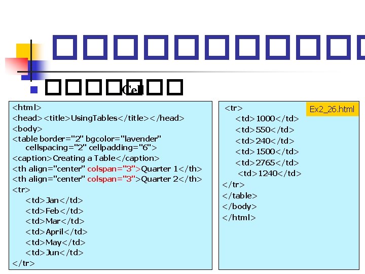 ������ n ������� Cell <html> <head><title>Using. Tables</title></head> <body> <table border="2" bgcolor="lavender" cellspacing="2" cellpadding="6"> <caption>Creating ������ n ������� Cell <html> <head><title>Using. Tables</title></head> <body> <table border="2" bgcolor="lavender" cellspacing="2" cellpadding="6"> <caption>Creating