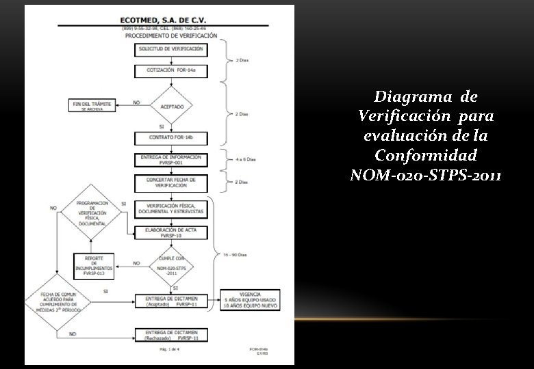Diagrama de Verificación para evaluación de la Conformidad NOM-020 -STPS-2011 Diagrama de Verificación para evaluación de la Conformidad NOM-020 -STPS-2011