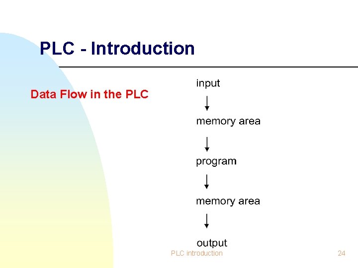 PLC - Introduction Data Flow in the PLC introduction 24 