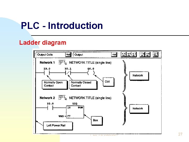 PLC - Introduction Ladder diagram PLC introduction 27 