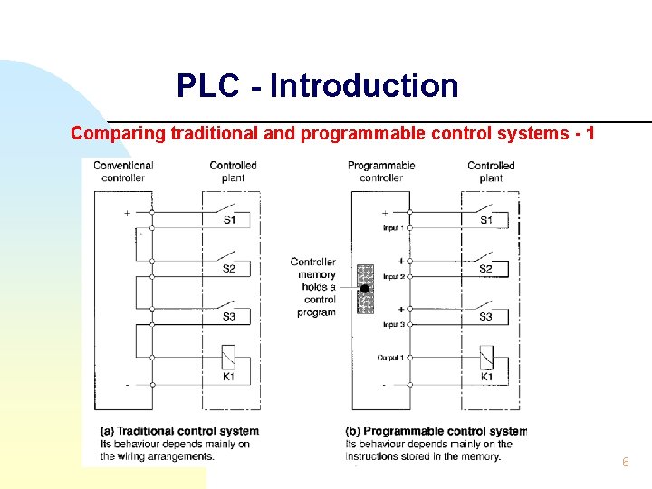 PLC - Introduction Comparing traditional and programmable control systems - 1 PLC introduction 6