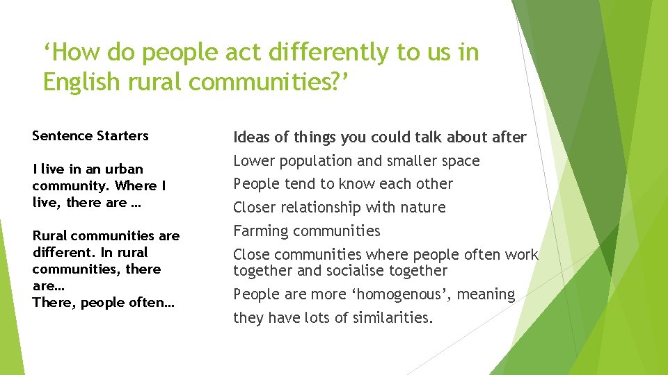 ‘How do people act differently to us in English rural communities? ’ Sentence Starters
