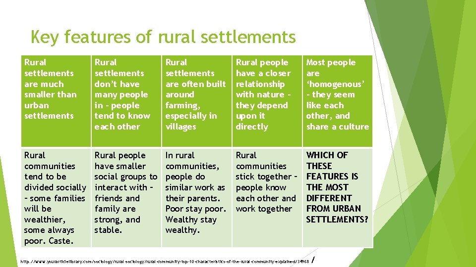 Key features of rural settlements Rural settlements are much smaller than urban settlements Rural