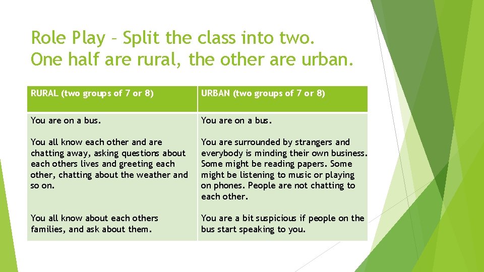 Role Play – Split the class into two. One half are rural, the other