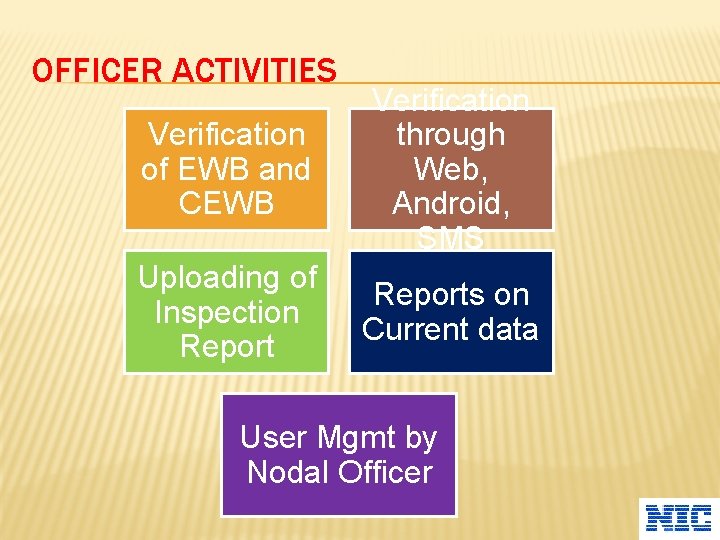 OFFICER ACTIVITIES Verification of EWB and CEWB Verification through Web, Android, SMS Uploading of
