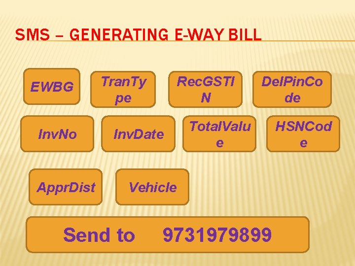 SMS – GENERATING E-WAY BILL EWBG Inv. No Appr. Dist Tran. Ty pe Rec.