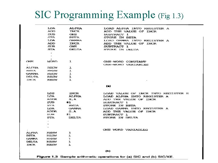 SIC Programming Example (Fig 1. 3) 