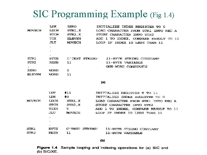 SIC Programming Example (Fig 1. 4) 