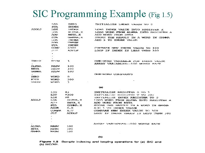 SIC Programming Example (Fig 1. 5) 