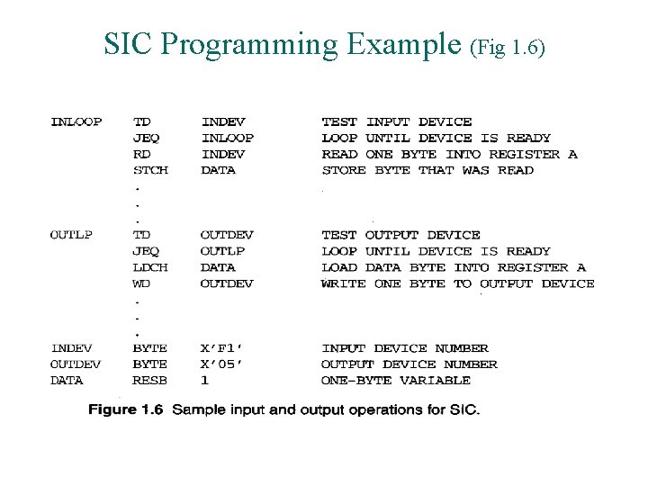 SIC Programming Example (Fig 1. 6) 