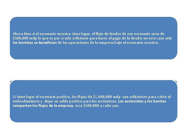 Ahora bien si el escenario recesivo tiene lugar, el flujo de fondos de escenario