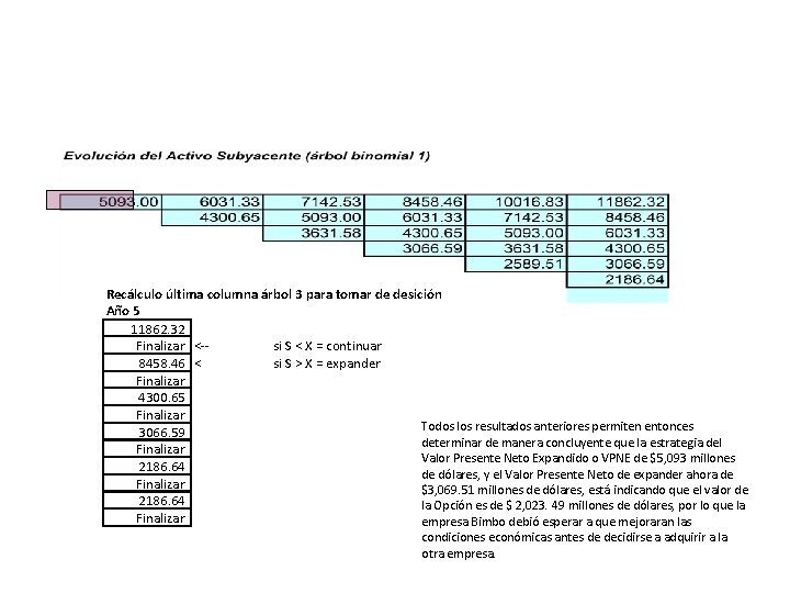 Recálculo última columna árbol 3 para tomar de desición Año 5 11862. 32 Finalizar