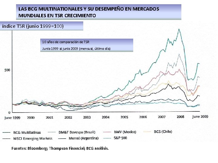 LAS BCG MULTINATIONALES Y SU DESEMPEÑO EN MERCADOS MUNDIALES EN TSR CRECIMIENTO índice TSR