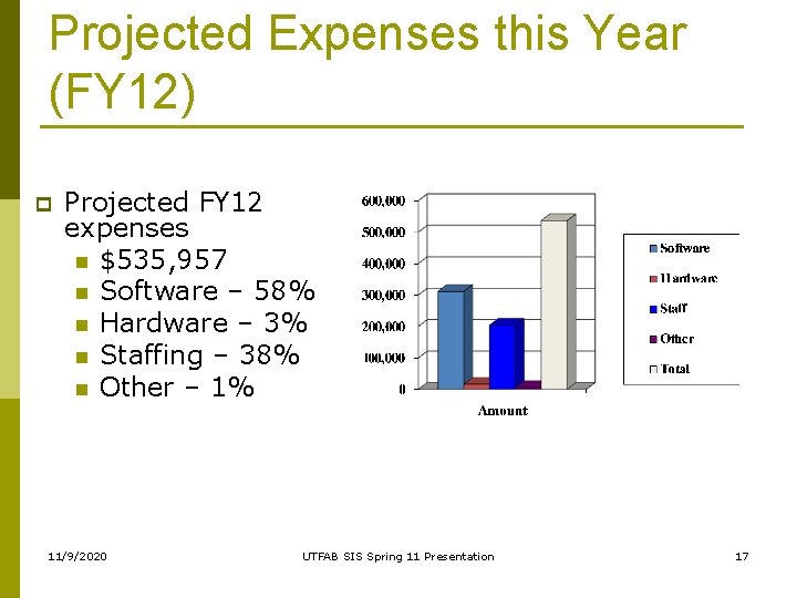 Projected Expenses this Year (FY 12) p Projected FY 12 expenses n $535, 957