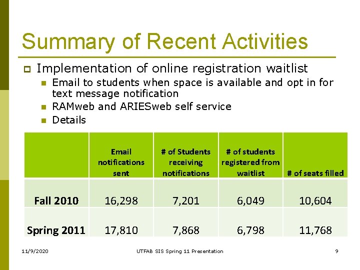 Summary of Recent Activities p Implementation of online registration waitlist n n n Email