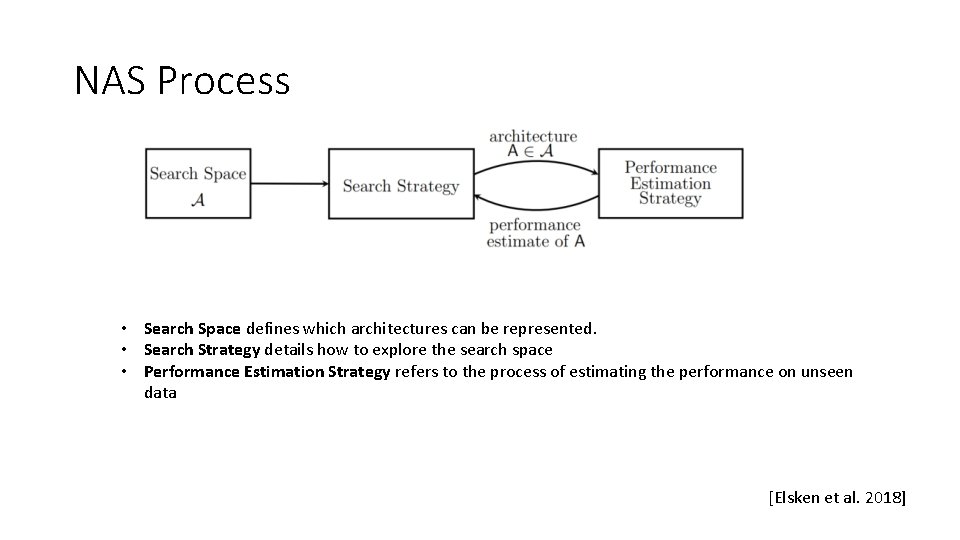 NAS Process • Search Space defines which architectures can be represented. • Search Strategy