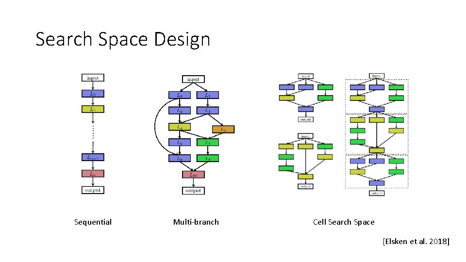 Search Space Design Sequential Multi-branch Cell Search Space [Elsken et al. 2018] 