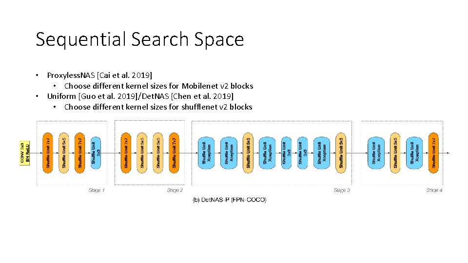 Sequential Search Space • Proxyless. NAS [Cai et al. 2019] • Choose different kernel