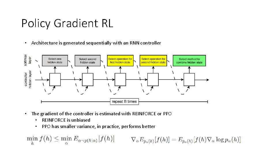 Policy Gradient RL • Architecture is generated sequentially with an RNN controller • The