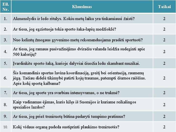 Eil. Nr. Klausimas Taškai 1. Akmenslydis ir ledo ritulys. Kokiu metų laiku yra tinkamiausi